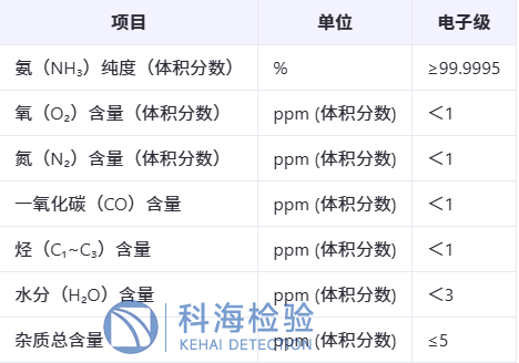 氨氣檢測(cè).png